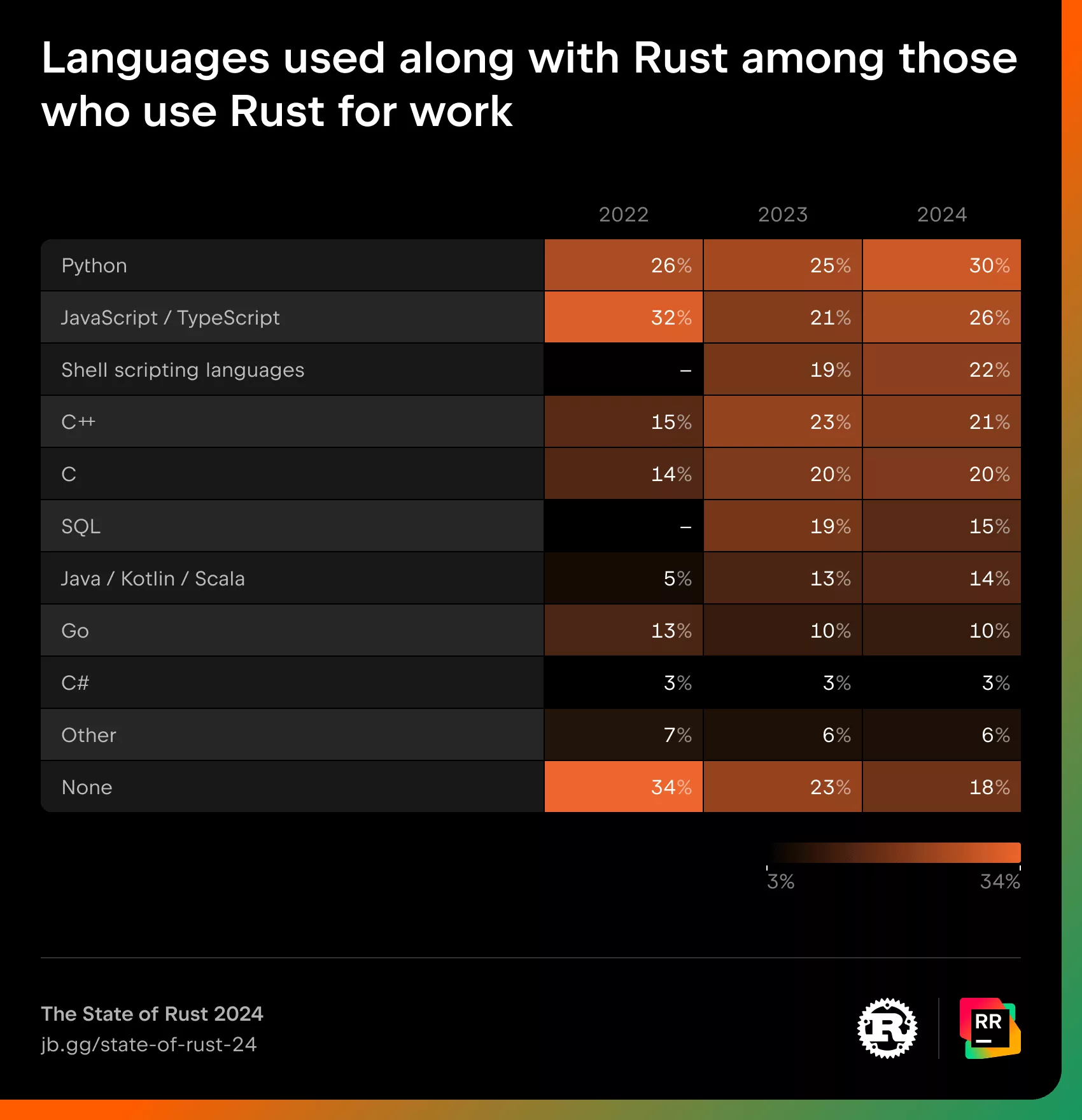 RustとPythonの組み合わせ利用