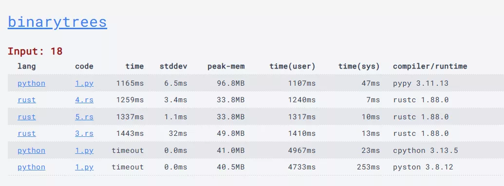 Rust Pythonのパフォーマンス