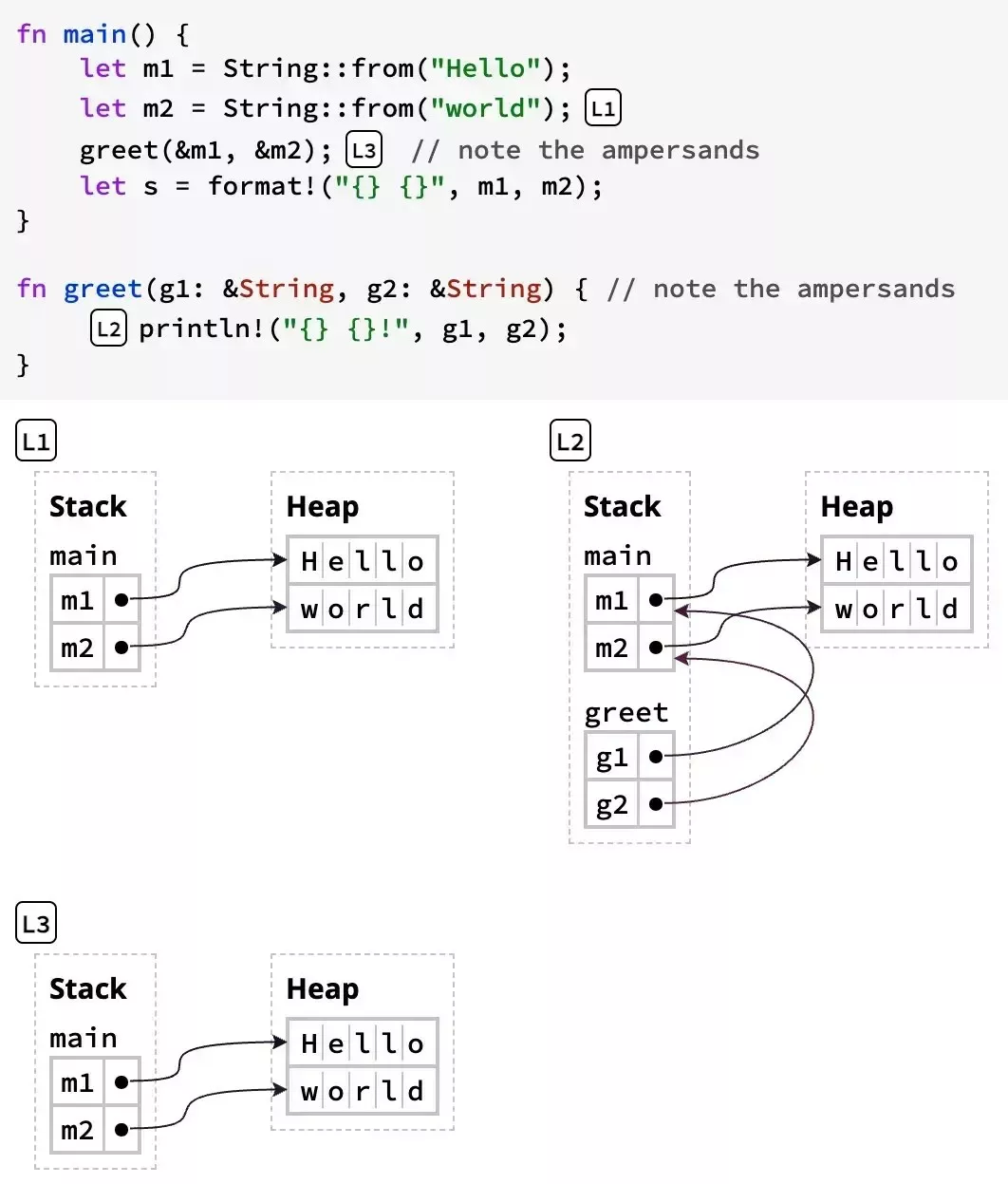 ソフトウェア開発会社 がRust開発で理解しておきたい、借用（Borrowing）と参照の仕組み