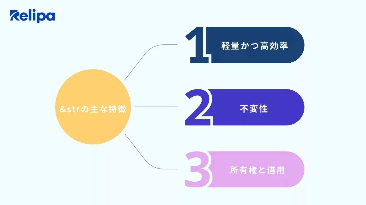 ソフトウェア開発会社 が説明する&strの主な特徴