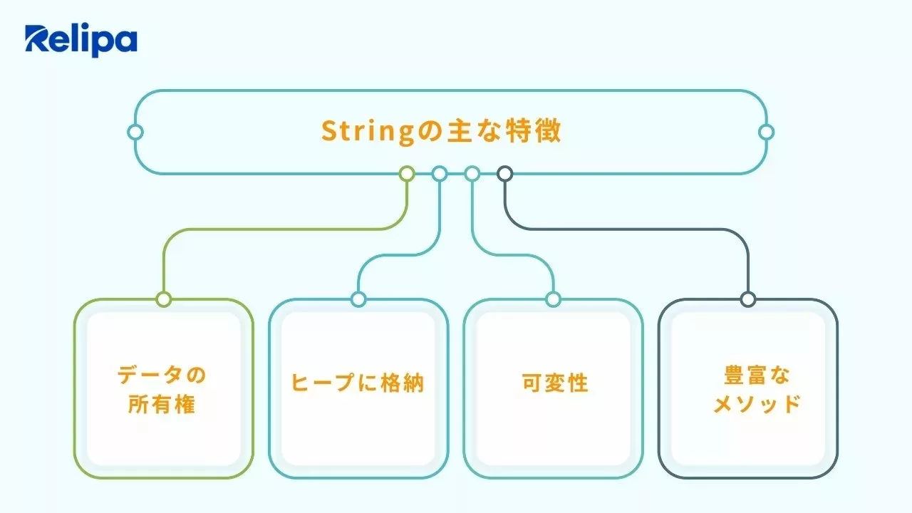 ソフトウェア開発会社 が説明するStringの主な特徴