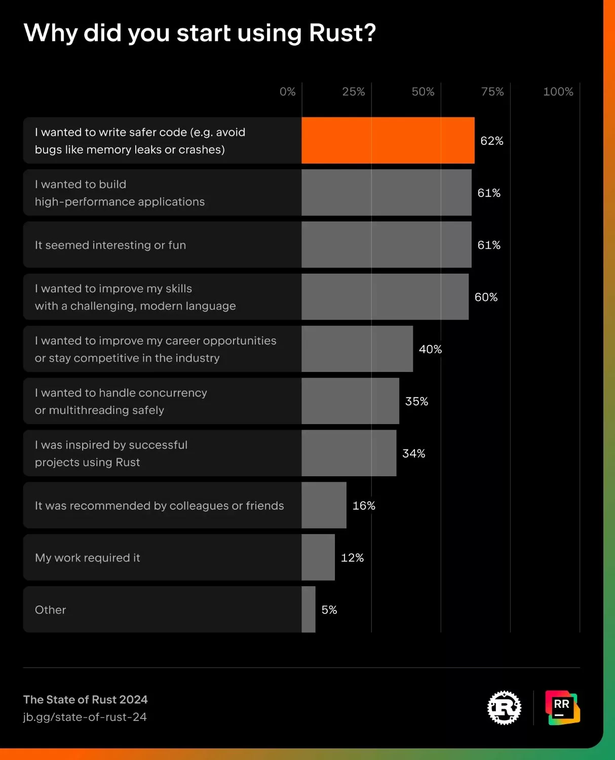 なぜRustとPythonはオフショアエンジニアとの開発で注目されているのか？