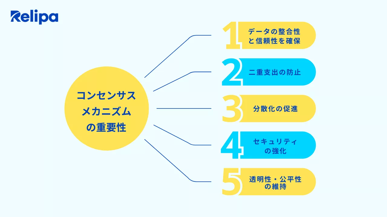 コンセンサスメカニズムの重要性