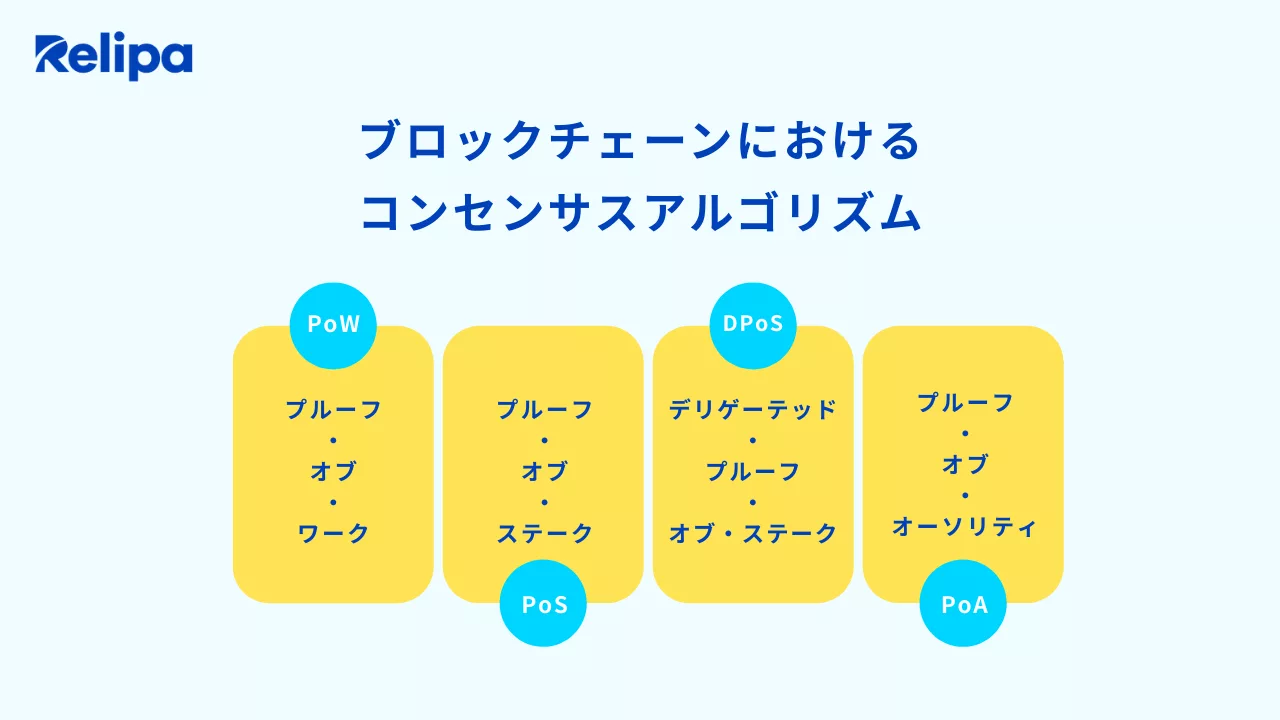 ブロックチェーンにおけるコンセンサスアルゴリズム