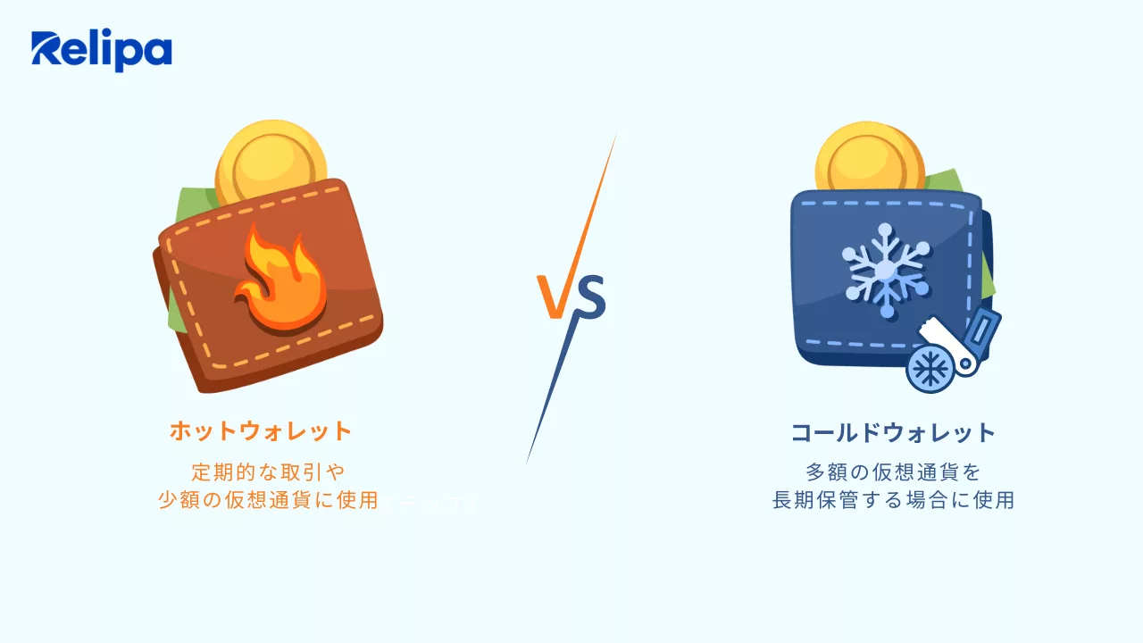 ホットウォレットとコールドウォレットの選択