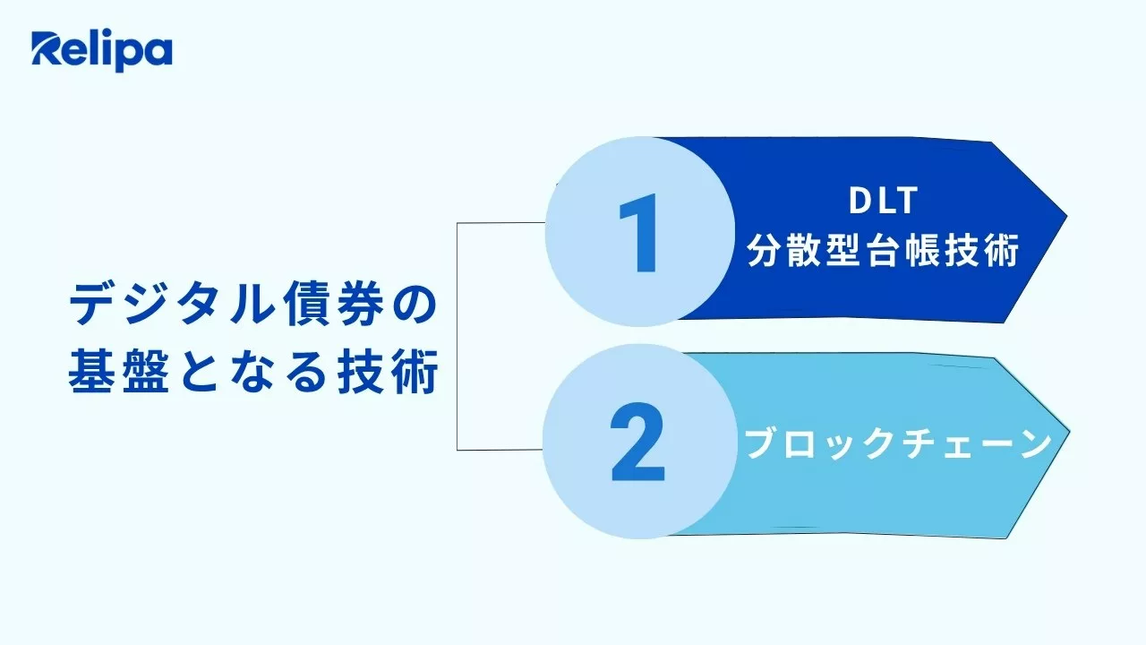 デジタル債券の基盤となる技術