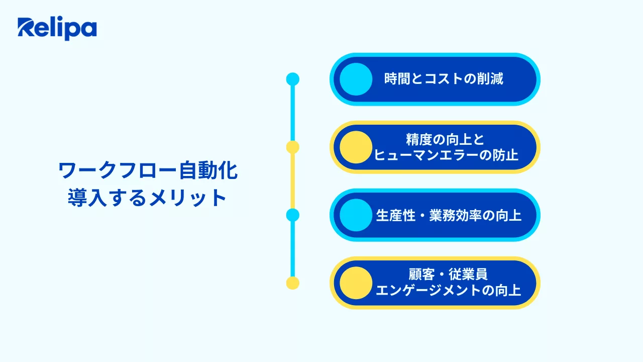ワークフロー自動化を導入するメリット