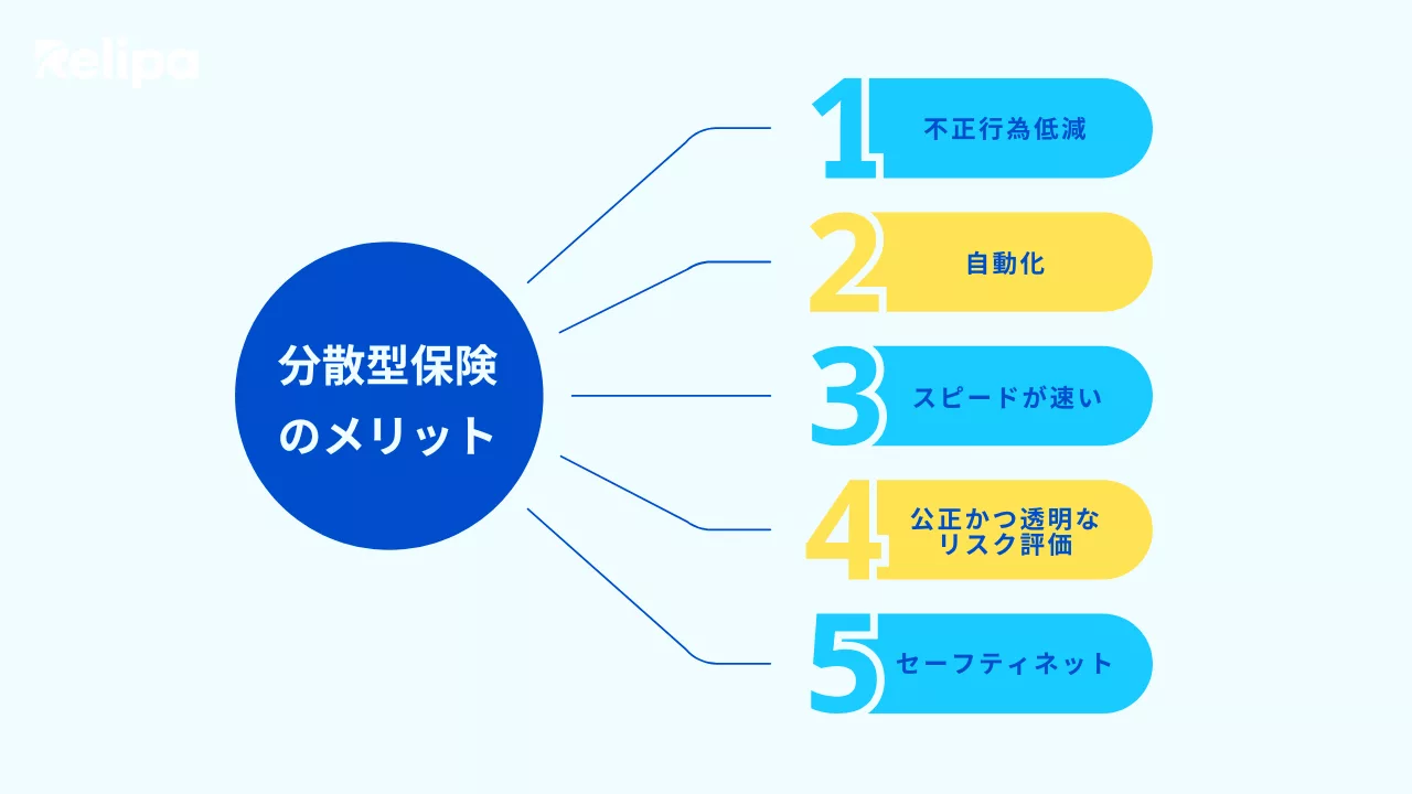 分散型保険のメリット