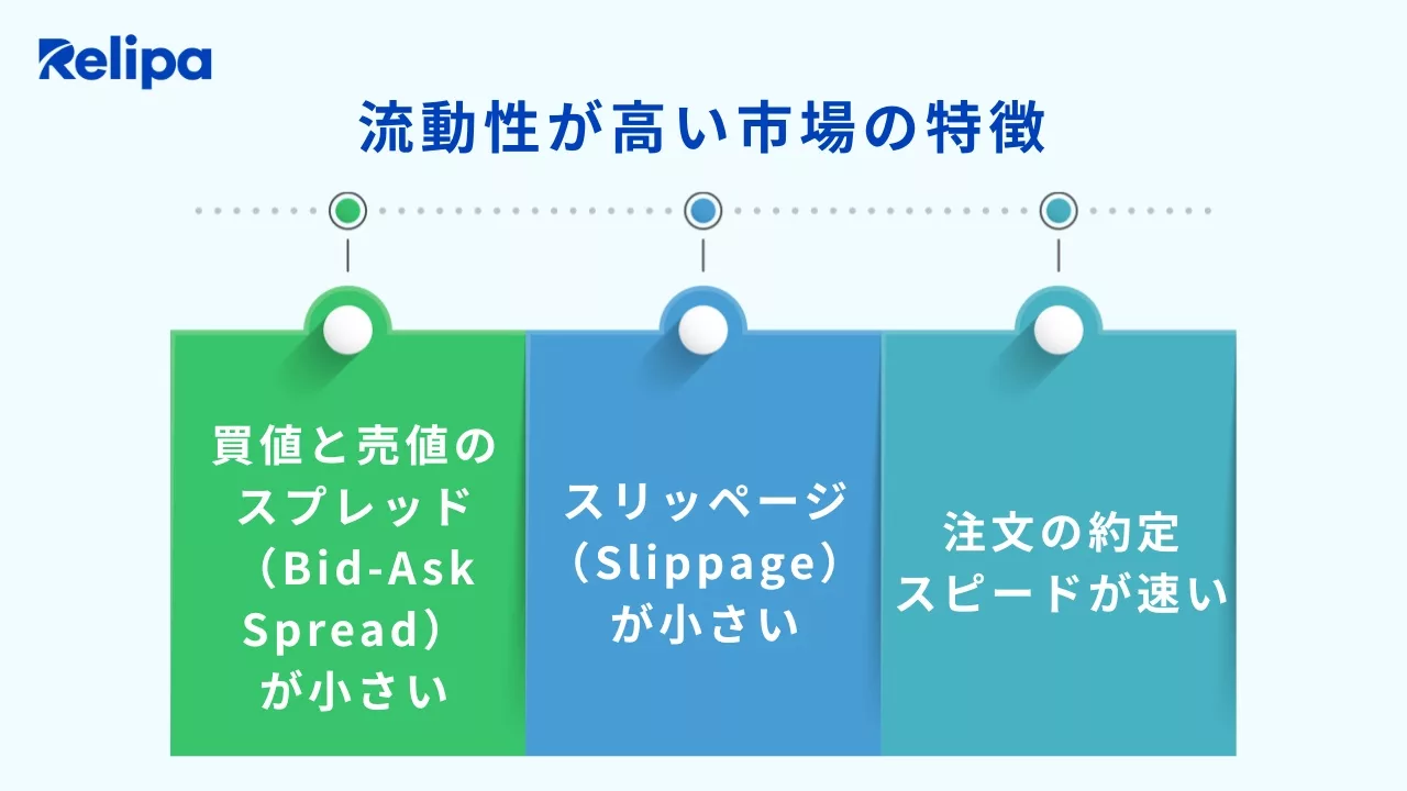 流動性が高い市場の特徴