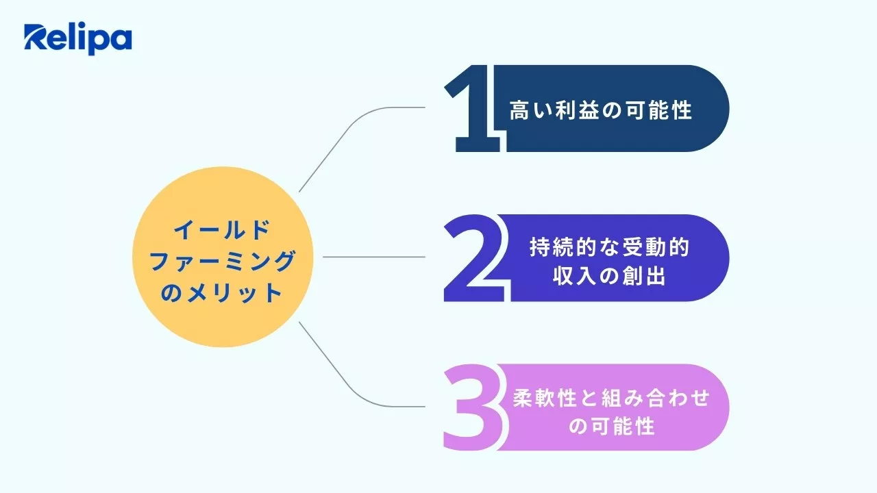 イールドファーミングのメリット