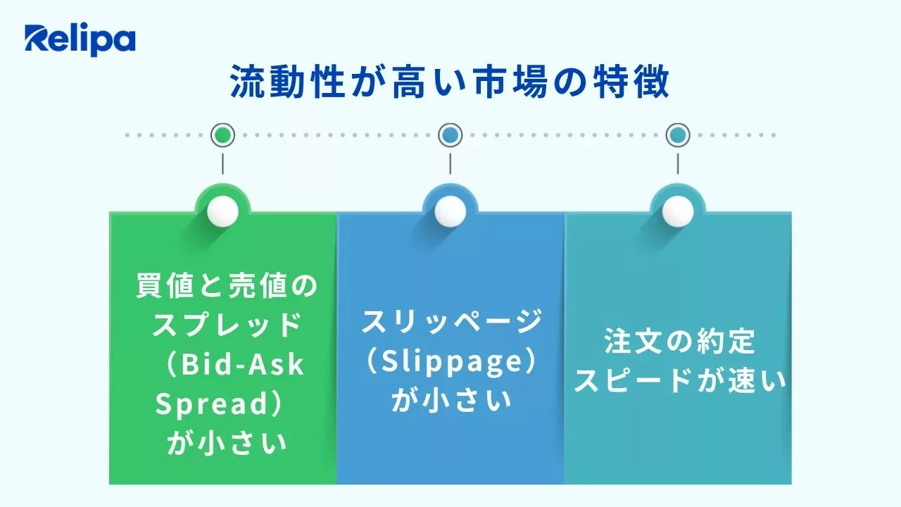 ソフトウェア開発会社が解説する流動性が高い市場の3つの特徴