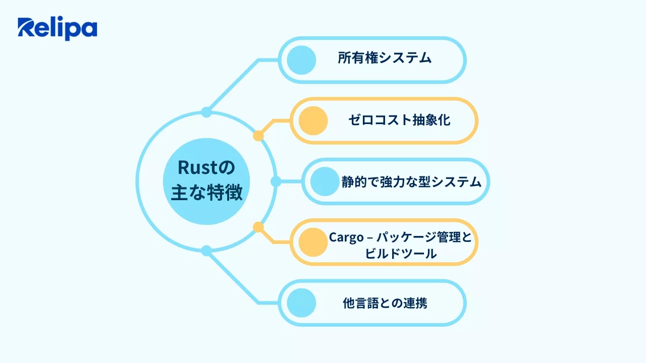 Rustの主な特徴