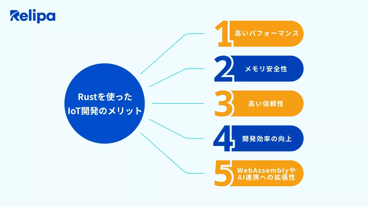 Rustを使ったIoT開発のメリット