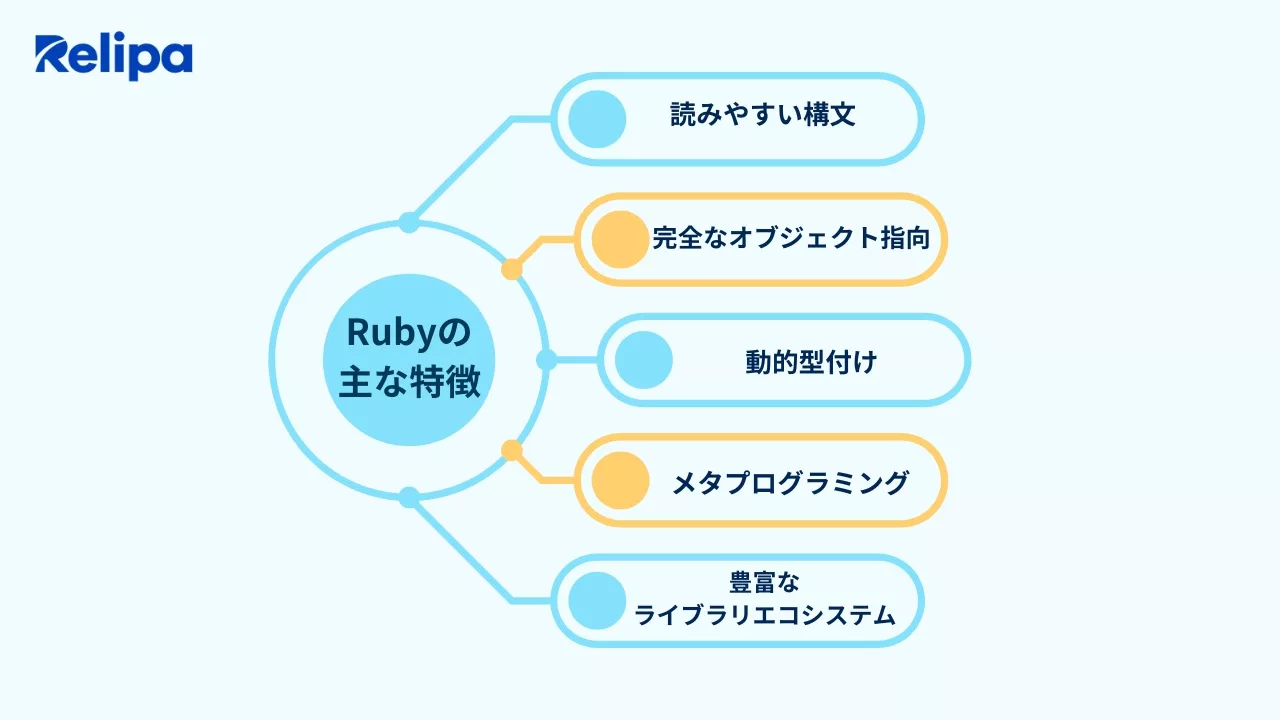 Rubyの主な特徴