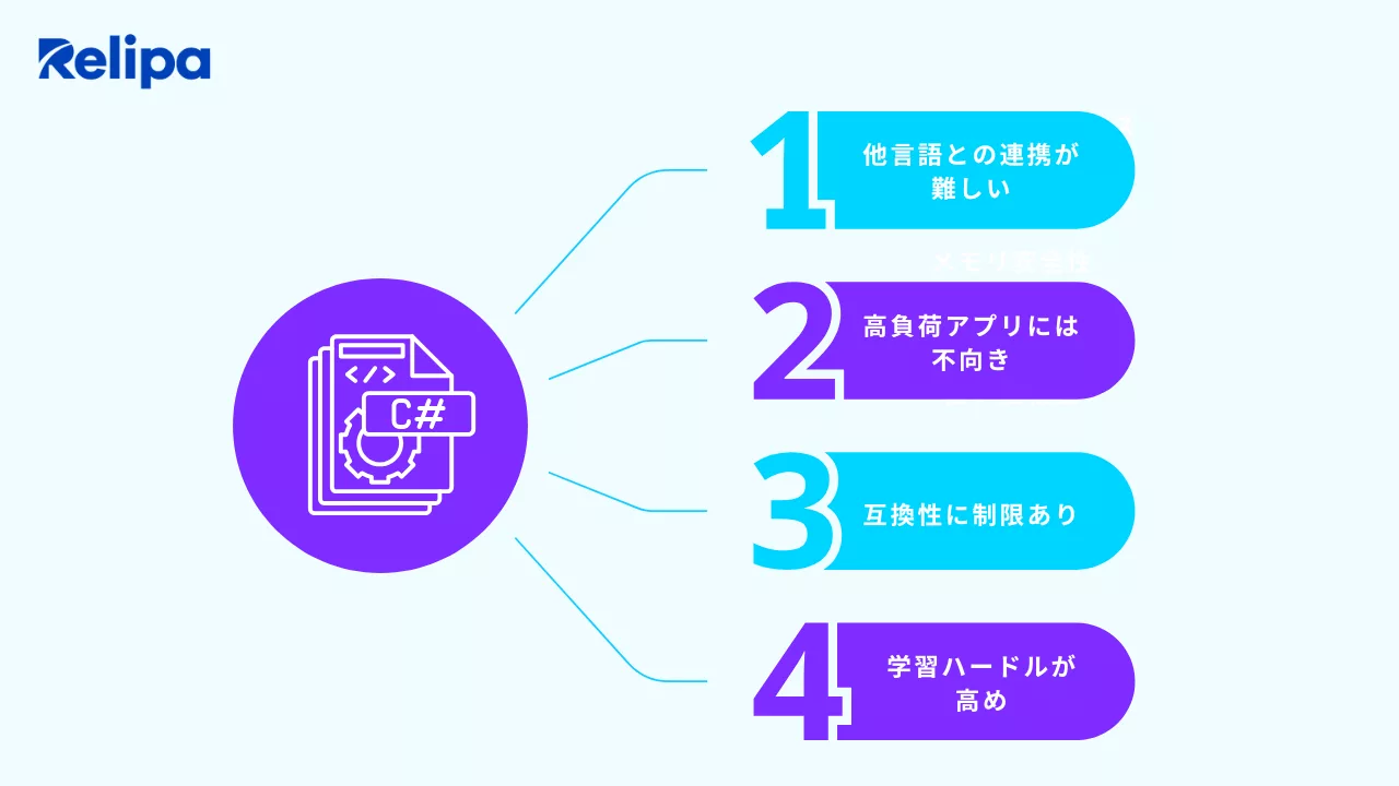 C#のデメリット
