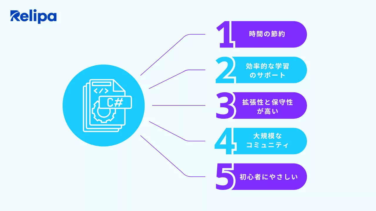 C#のメリット