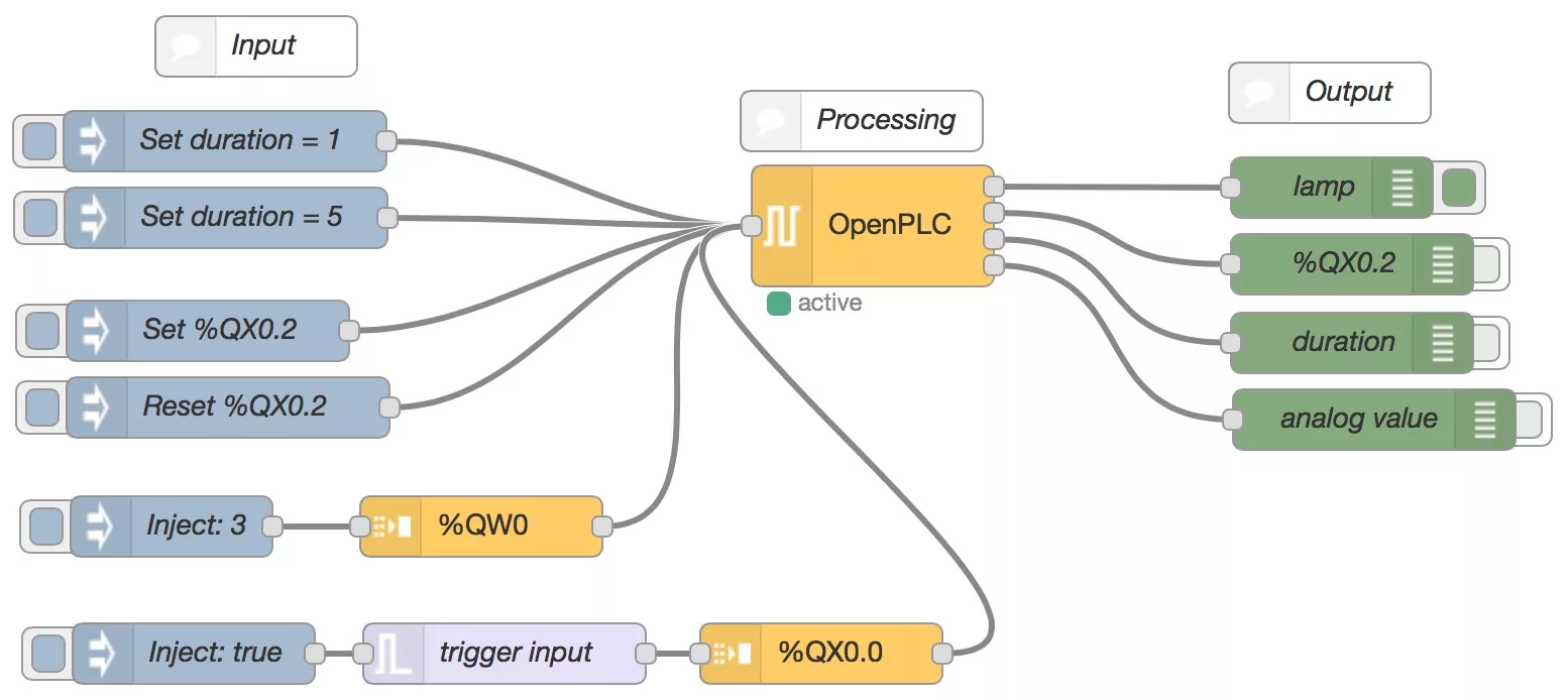 Node-RED workflow example