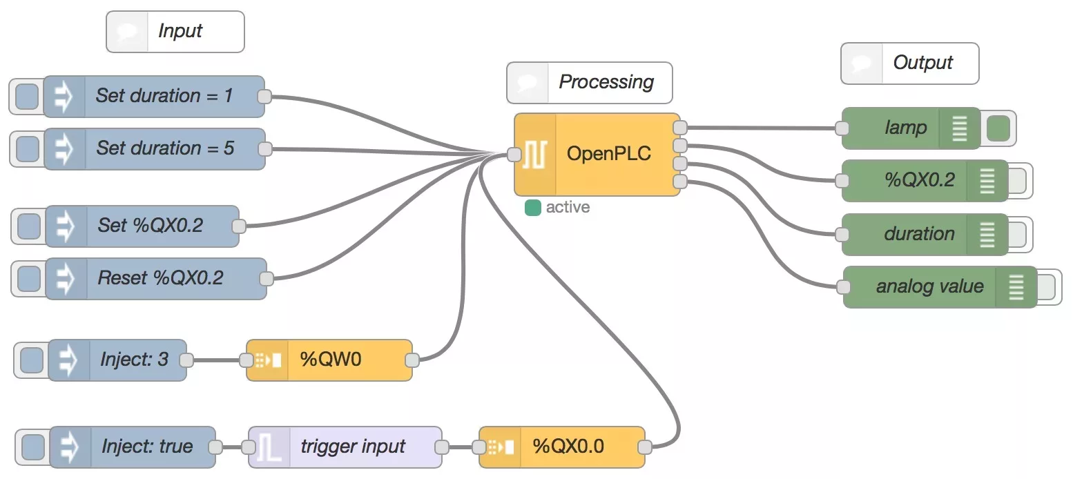 Node-REDワークフローの例 AIシステム開発会社 の視点