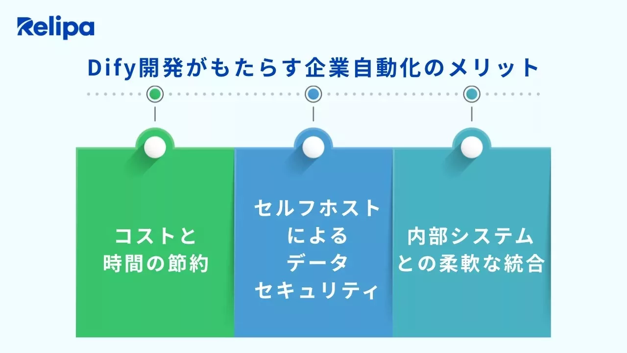AIエージェント開発にDifyを活用するメリット