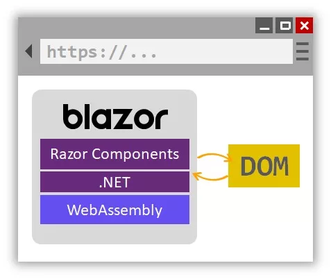 blazor