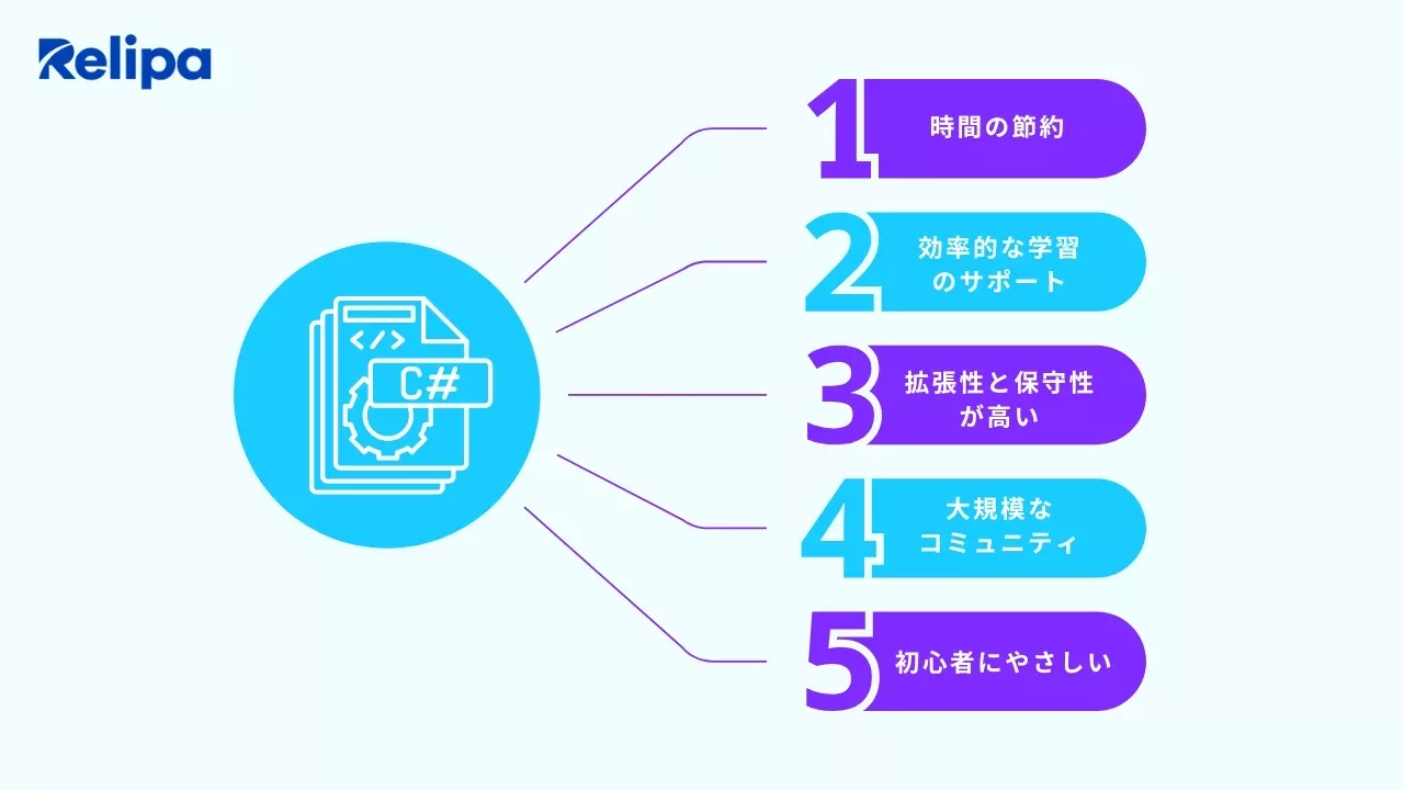 アプリ開発会社 が活用するC#のメリット|開発効率・拡張性・保守性