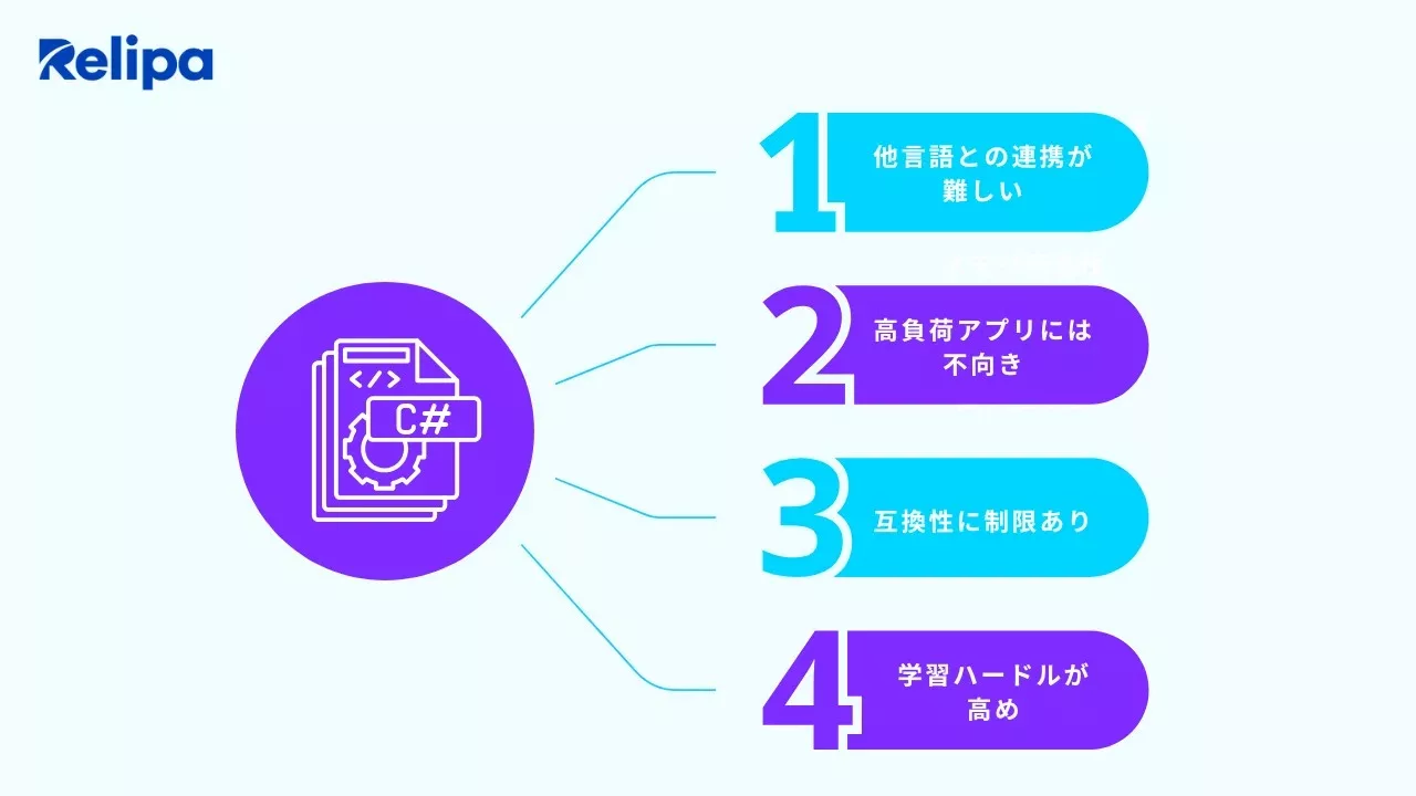 アプリ開発会社 がC#を採用する際に考慮すべきデメリット