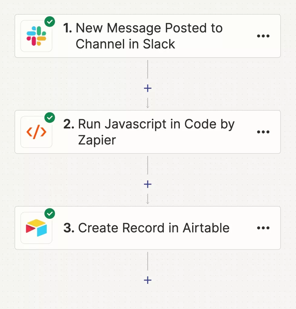 example of zap has Code by Zapier node in it