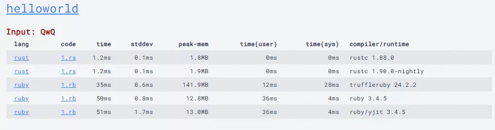 Ruby vs Rust ベンチマーク比較
