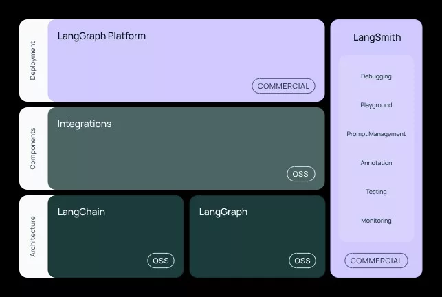 LANGCHAIN