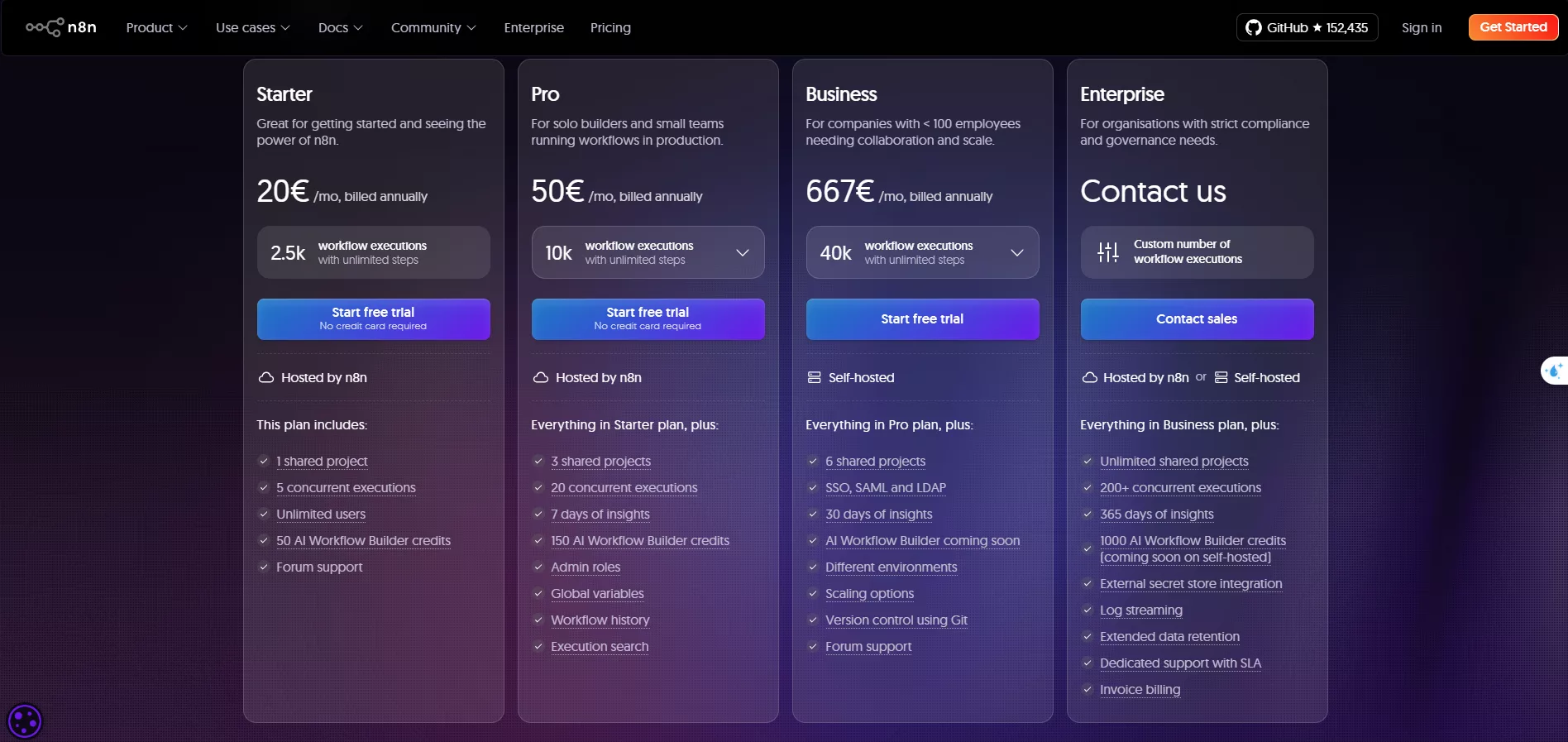 n8n monthly pricing