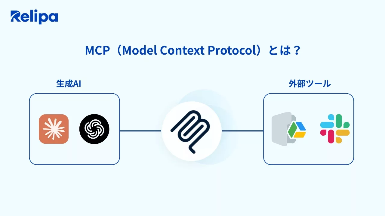 MCP(Model Context Protocol)とは?