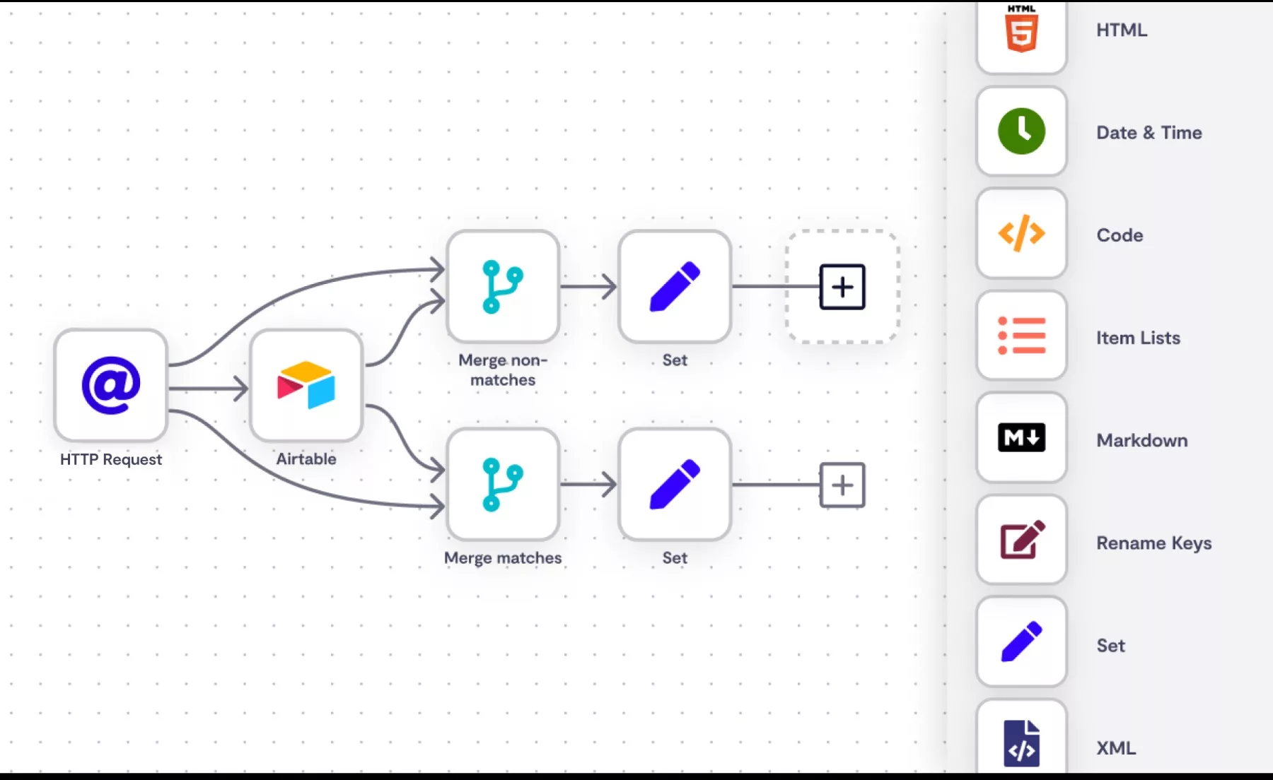 n8n workflow example