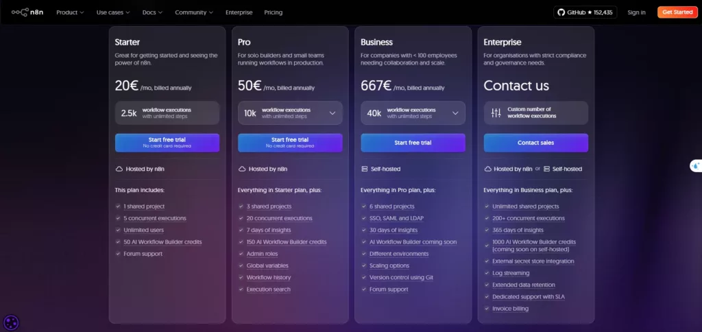 AIシステム開発会社 の視点
n8nの月額料金