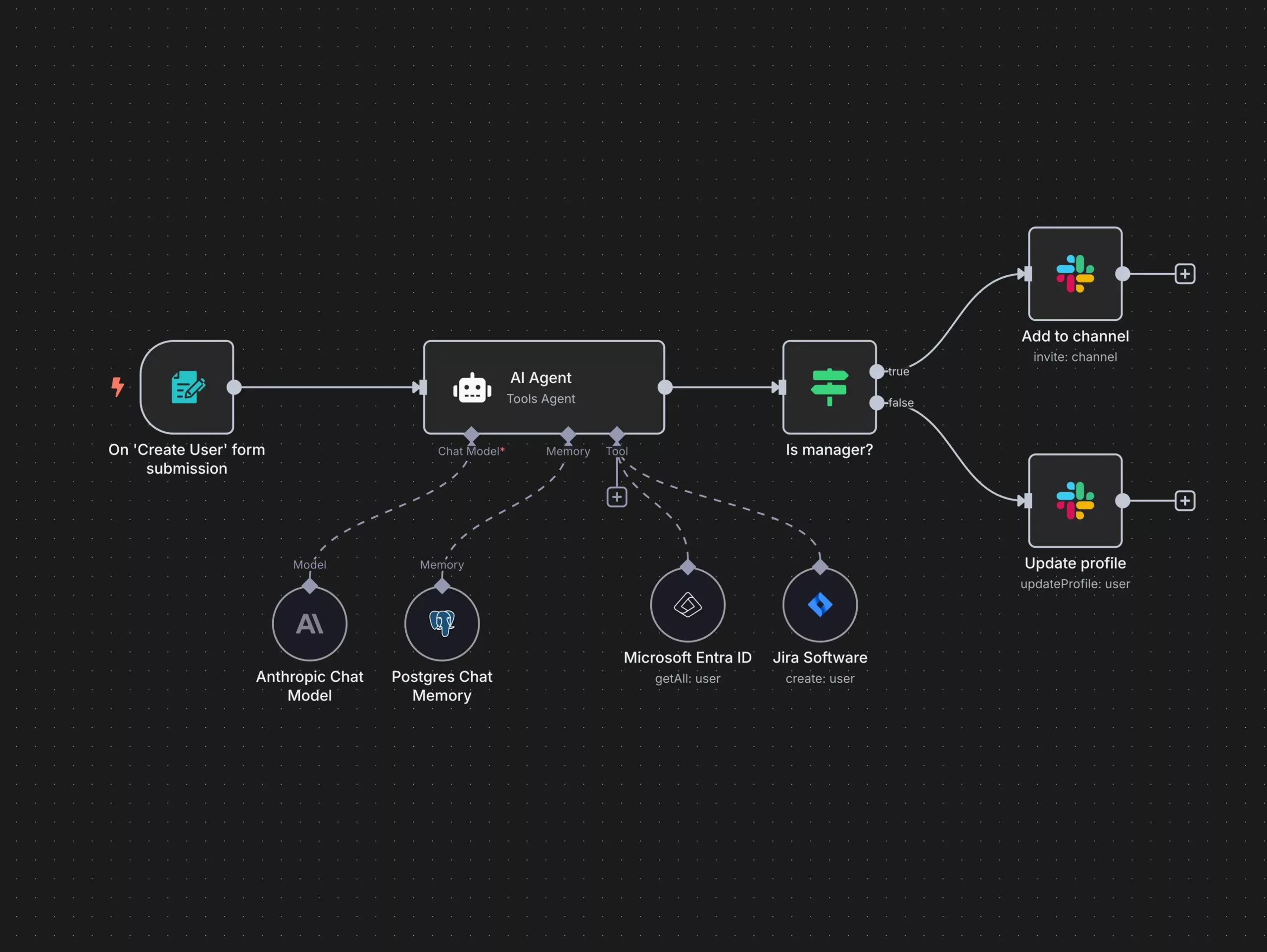 workflow example in n8n