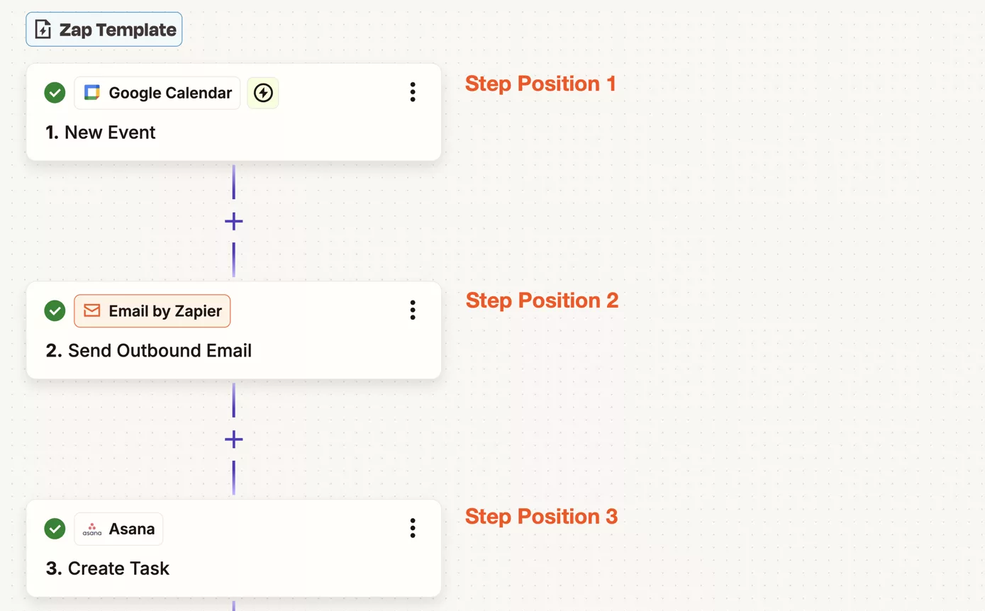 zap example in zapier