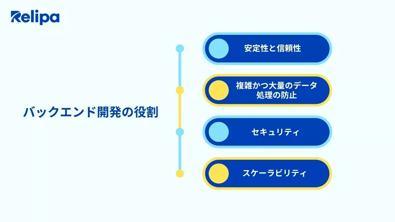 システム開発オフショアを支えるバックエンド開発の役割