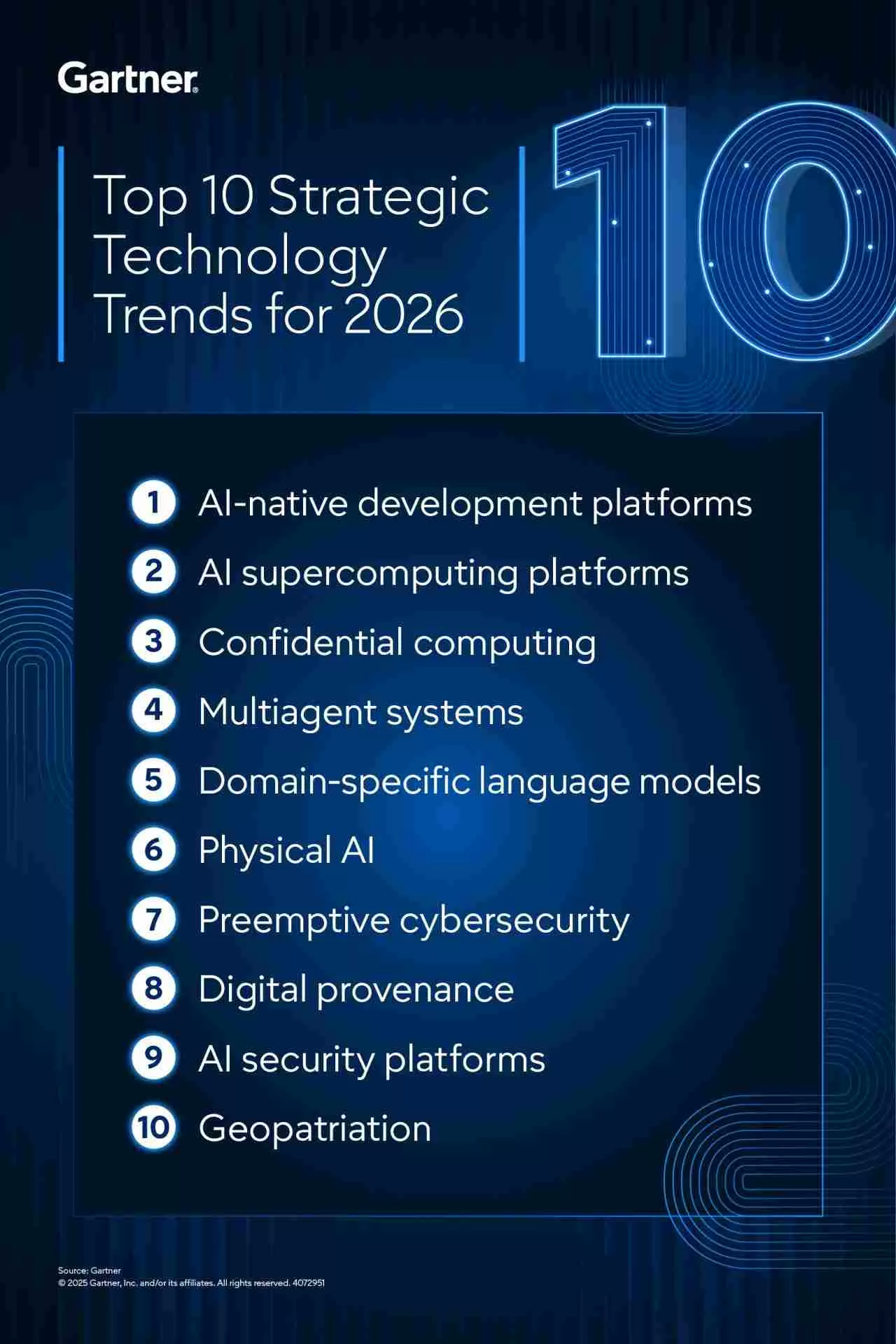Gartnerの「Top 10 Strategic Technology Trends 2026」