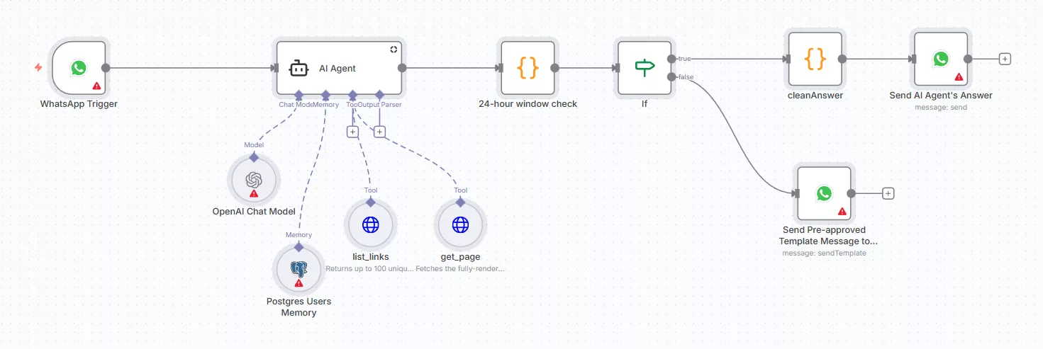 AI Customer Support Assistant · WhatsApp Ready