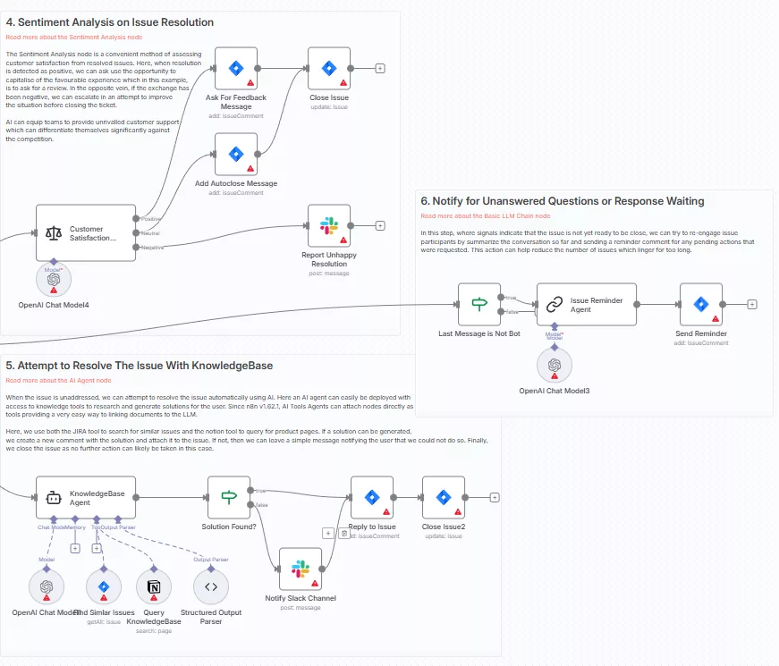 Automate Customer Support Issue Resolution using AI Text Classifier