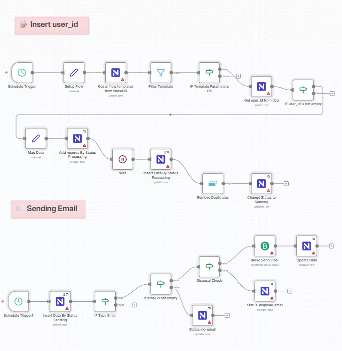 Automate Email Marketing Campaigns