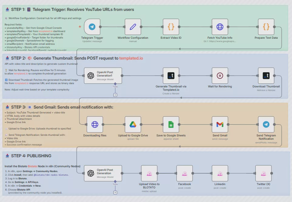 Automate YouTube Thumbnail Creation and Social Publishing with Templated.io and Blotato