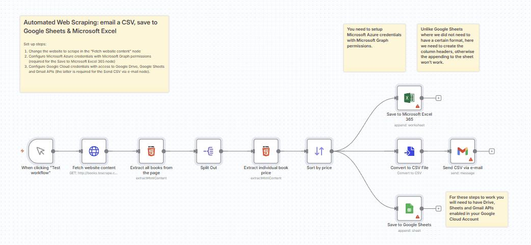 Automated Web Scraping email a CSV, save to Google Sheets & Microsoft Excel
