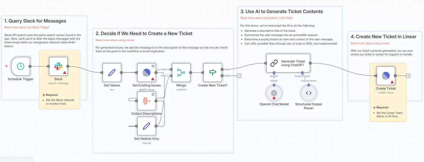 Customer Support Channel and Ticketing System with Slack and Linear