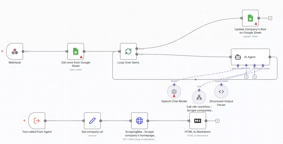 Enrich Company Data from Google Sheet with OpenAI Agent and ScrapingBee