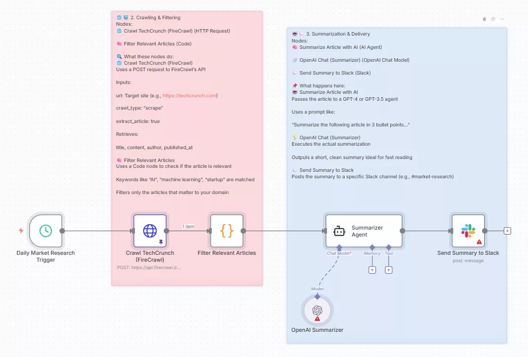 Firecrawl AI-Powered Market Intelligence Bot: Automated News Insights Delivery