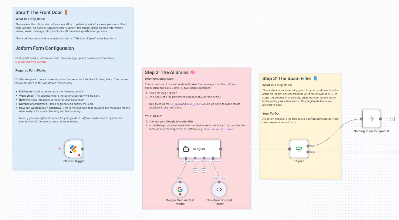 Lead Qualification and Scoring with Jotform, Gemini AI, and Slack (1)
