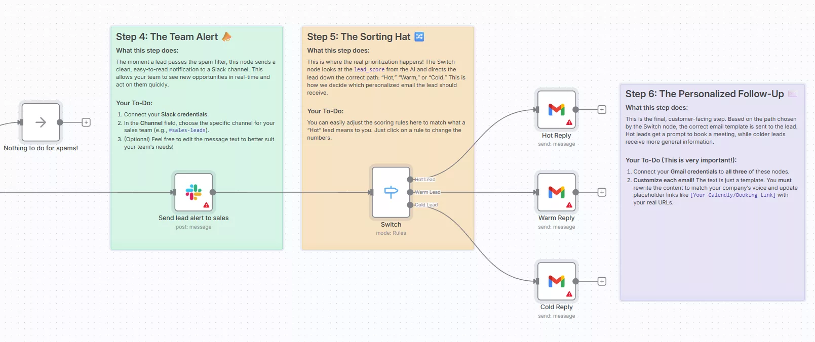 Lead Qualification and Scoring with Jotform, Gemini AI, and Slack (2)