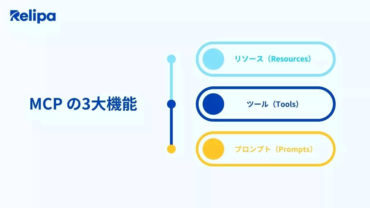 なぜAIシステム開発会社はAWS MCPを導入しているのか？