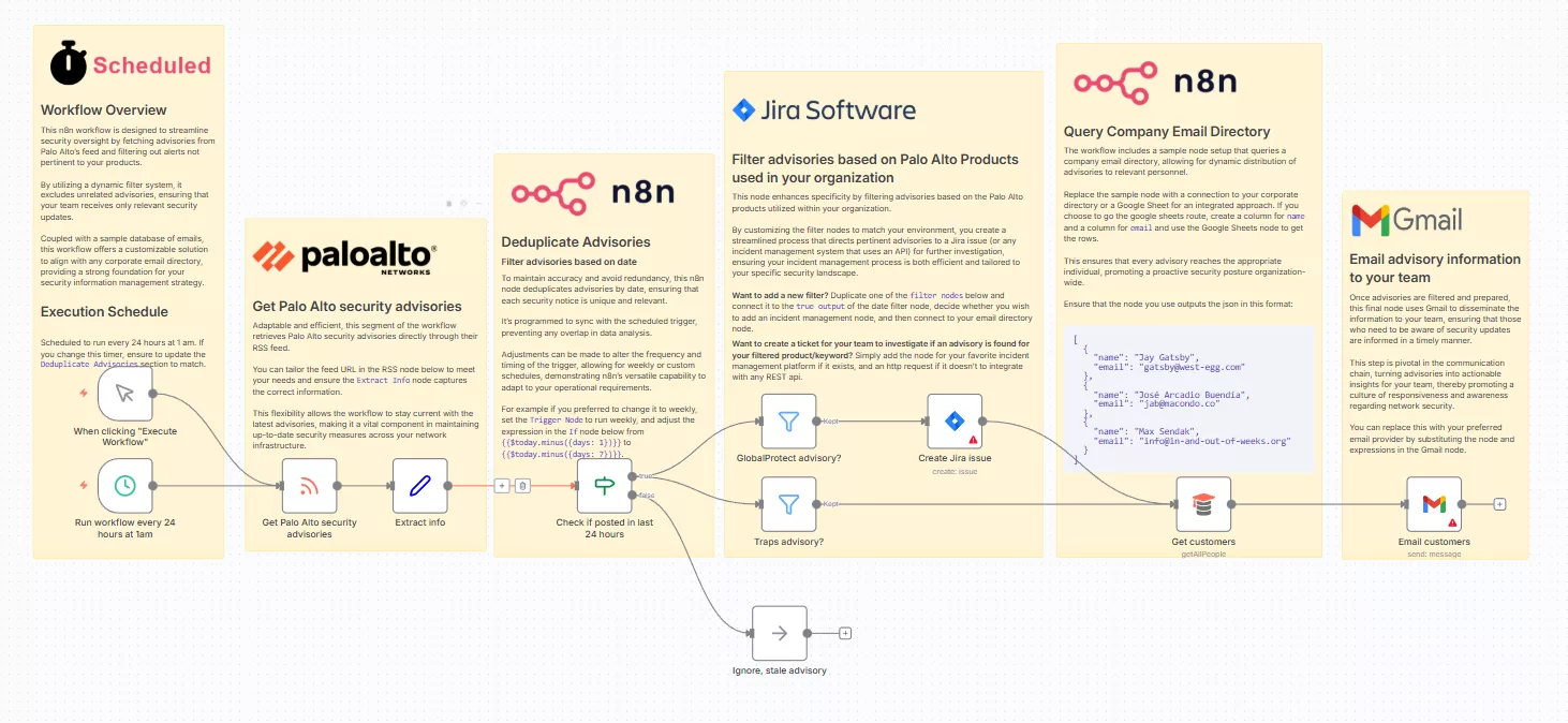 Monitor Security Advisories