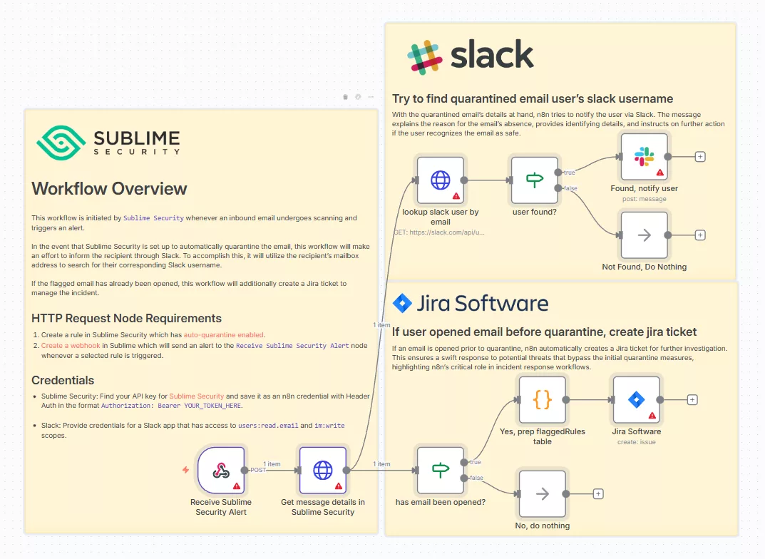 Notify User in Slack of Quarantined Email and Create Jira Ticket if Opened
